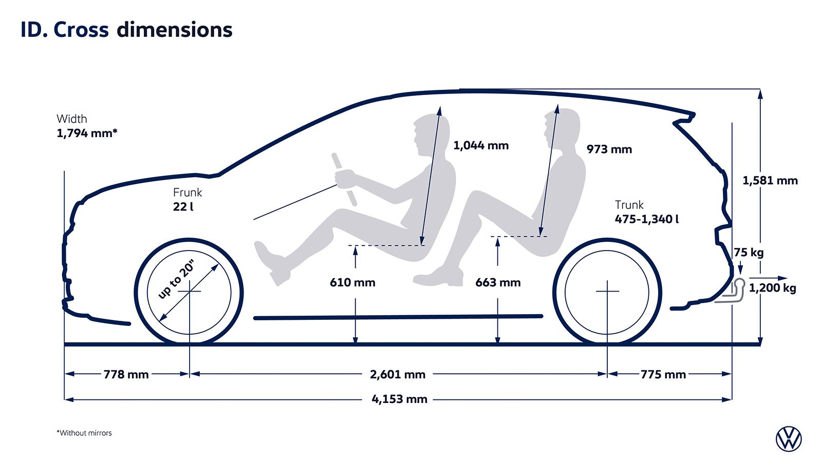 VW ID. Cross: Στις αγορές το φθινόπωρο έως 211 άλογα και από 28.000€